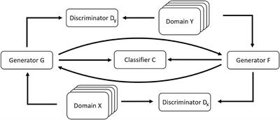 GANterfactual—Counterfactual Explanations for Medical Non-experts Using Generative Adversarial Learning